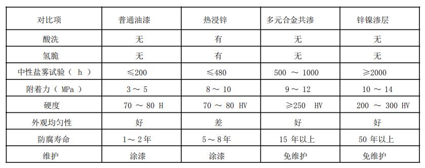 DY-103